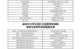 烟台市芝罘区公布400余家校外培训机构黑名单(咨询有限公司教育科技有限公司工作室南路)