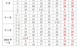 2024年重庆各大学寒假放假时间及开学时间