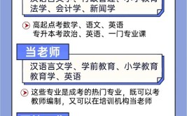 还在为怎么选成考专业而烦恼看这里给你建议