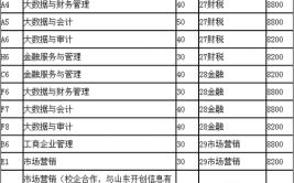 烟台南山学院高职单独招生和综合评价招生专业有哪些？