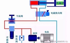 车辆液压顶升系统故障问题的原因都有哪些(液压系统故障原因泄露油路)