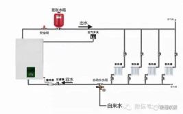 再做决定(冷却液膨胀水箱散热系统)