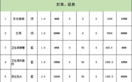 年前装修材料费多少钱？成都装修公司价格清单在这里！(价格材料费多少钱费用在这里)