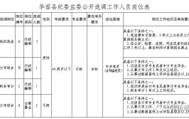 广东面向全国最新选调公告发布附职位表含市纪委监委区委区政府办公室组织部人民法院