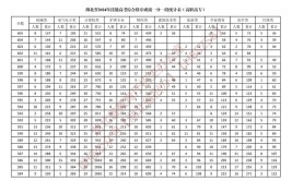 2024年湖北技能高考多少分可以上本科