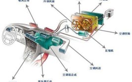 \"车内暖风的神秘面纱：待你揭开\"(暖风制冷剂空调系统您的车内)