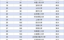 2024中国最顶尖的20所大学