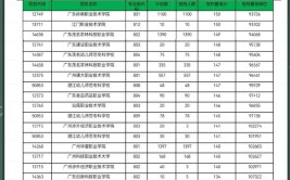 高考100多分能上大专吗