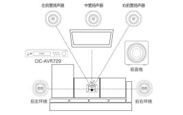 家庭影院声学装修入门知识(家庭影院吸音扩散影音低频)