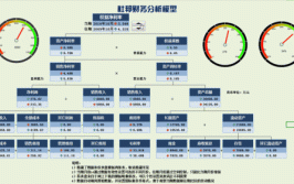 中国压缩天然气汽车与加气站产业动态观察及投资竞争力调研报告(图表统计年中压缩天然气分析)