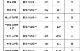 专升本艺术生可以报考其他专业吗