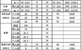 北京高端养老公寓价格表