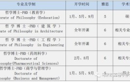 马来西亚思特雅大学在职研究生有没有毕业证，有几种类型可以报考