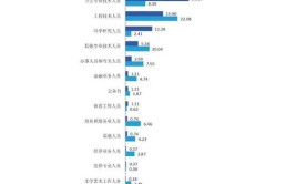 南通大学就业率及就业前景怎么样