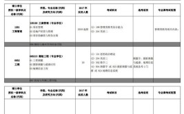 报考北京建筑大学在职研究生对学历有要求吗？