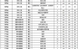 多少分能被福建农林大学录取