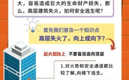 高层建筑VR火灾逃生模拟救援演练的优势