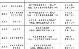 福建省公务员考试即将开考最新提醒请查收