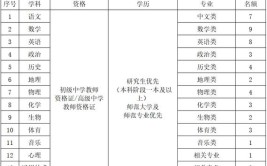 兰州新区科文旅幼儿园招聘40名教师公告专科可报