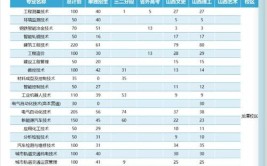 2024年山西工程技术学院是几本几类