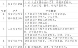 2024年【质量员-装饰方向-通用基础(质量员)】考试题库(的是单选题判断题质量砂浆)