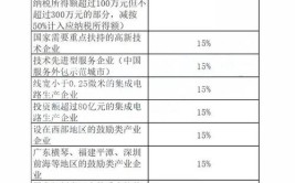 种植花卉苗木是否免征企业所得税