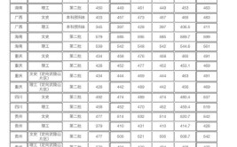 西北民族大学在职研究生录取分数线是多少