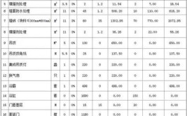 2024年卫生间装修及屋面维修综合单价表(卫生间屋面单价维修装修)