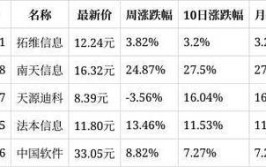 一周复盘｜广东建工本周累计下跌330工程建设板块下跌318