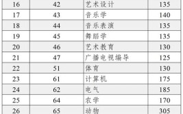 2024云南分数线最低的二本大学