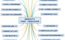 自我探索包括哪些方面