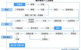 一文看懂碳纤维回收工艺(回收碳纤维复合材料一文解离)