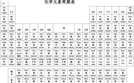 元素周期表是按什么顺序排列的