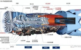 MR(飞机发动机系统技术我们可以)