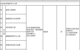 沈阳建筑大学土木工程专硕的考情分析下