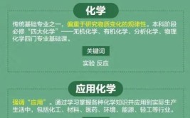 应用化学和化学专业的区别 