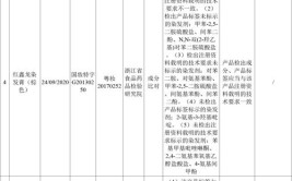 国家药监局通告47批次不合格医疗器械(不符合标准生产产品企业)