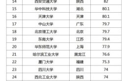 全国有哪几所985大学