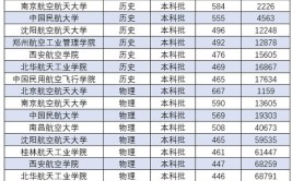 航空学校录取分数线是多少啊