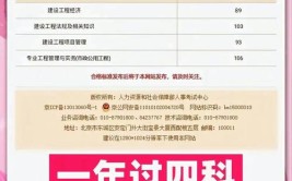 一级建造师资格考试本周末举行 烟台安排4个考点