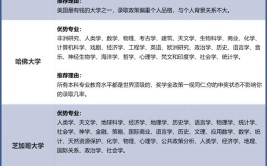 及第留学解析美国留学建筑学专业申请