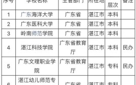 湛江有哪些省属高校