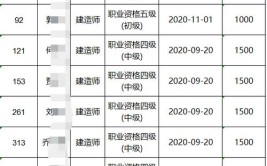 一级建筑建造师8年现失业没有施工经验能找什么