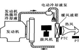 汽车空调压缩机结构及工作原理(冷媒蒸发器冷凝器压缩机蒸汽)