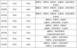 湖北2023年二级造价师多少分及格