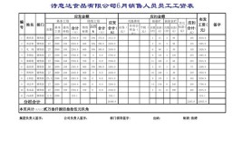 市场营销工资多少钱一个月