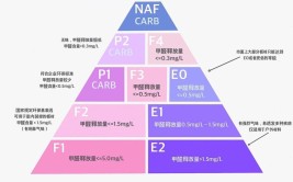 装修材料比对表,为您打造绿色环保家居