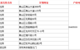 最新深圳便民办事通讯录指南(地址电话福田分局大厅)