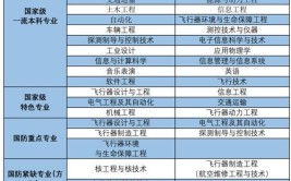 专科可以报考沈阳航空航天大学在职研究生吗