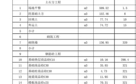 从基础到实操，请收藏(本书造价手册钢筋工程预算)